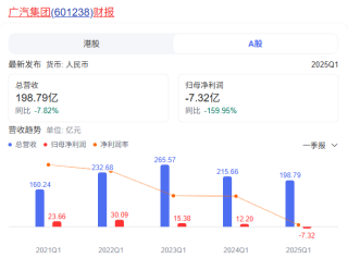 民进国退现象与经济格局变迁，价格战影响下的财报揭示经济现实