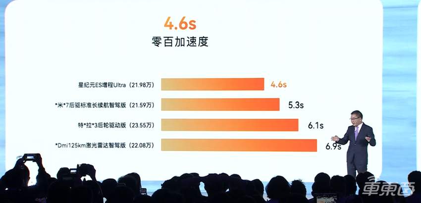 星纪元ES增程版上市，搭载端到端智驾技术，全国热销开启，售价15.28万起