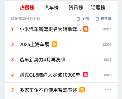 车企智驾命名大调整，小米退缩背后，谁是国内智驾时代的真正引领者？  第2张