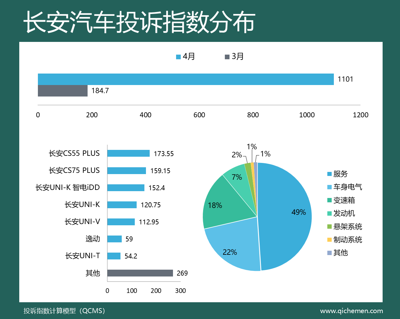 车企投诉指数排行揭晓，投诉声量大减，行业进步显著  第3张