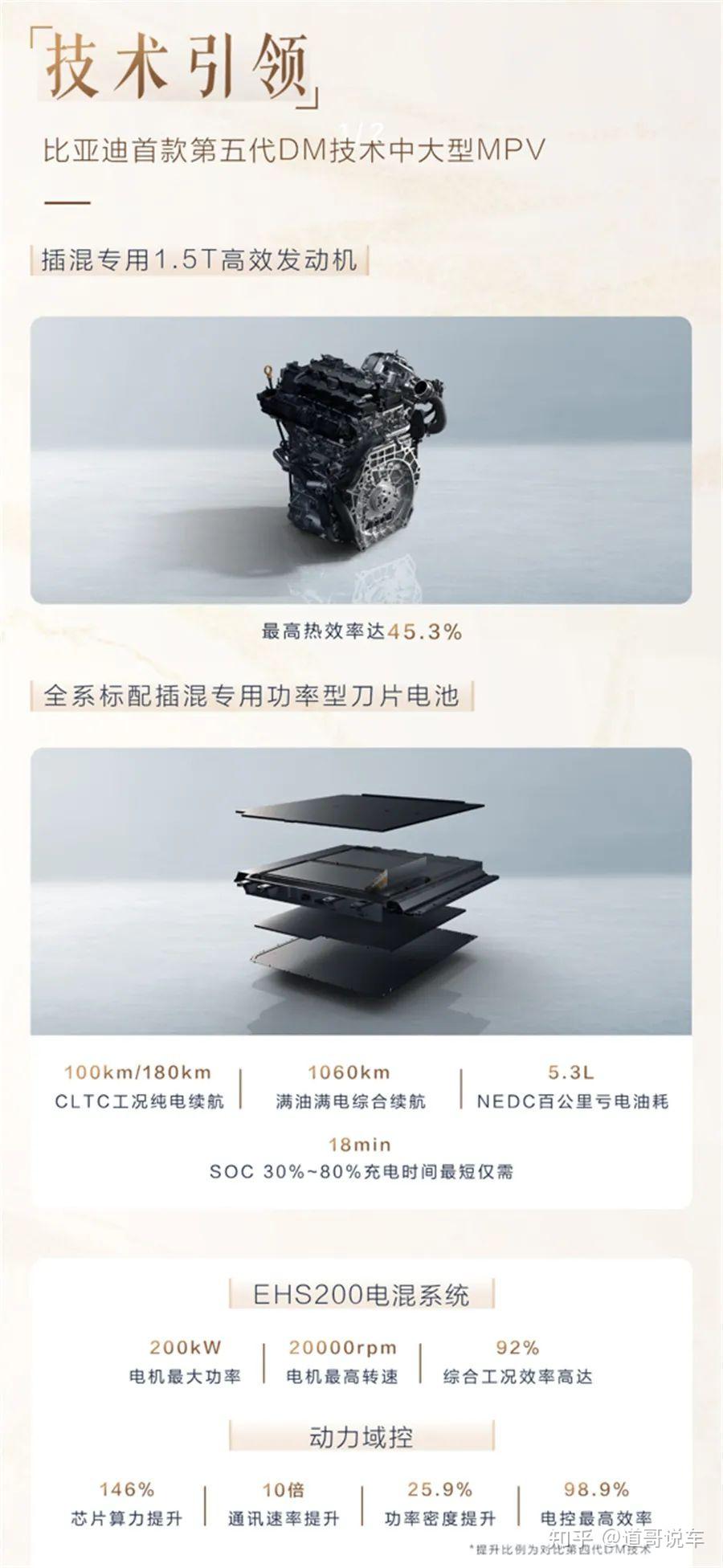 商务新贵对决科技新秀,别克GL8陆尚与比亚迪夏MPV对比,谁更胜一筹? 第12张 商务新贵对决科技新秀,别克GL8陆尚与比亚迪夏MPV对比,谁更胜一筹? 第12张