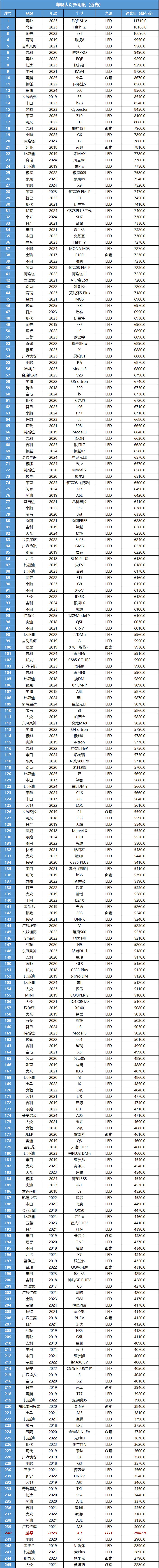 宝马X3，经典驾驶体验，大爷风范依旧独特！  第16张