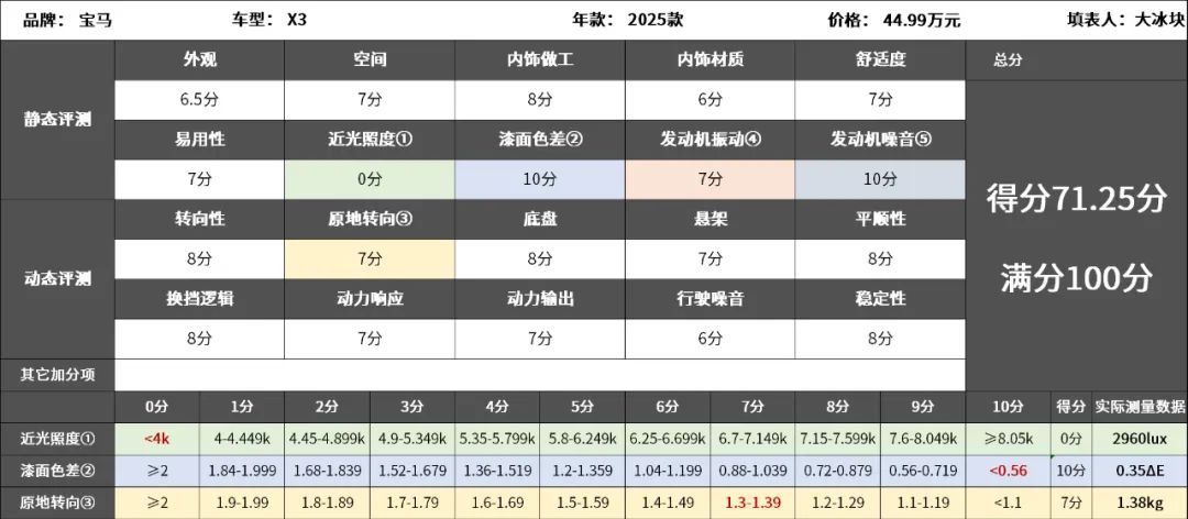 宝马X3，经典驾驶体验，大爷风范依旧独特！  第19张