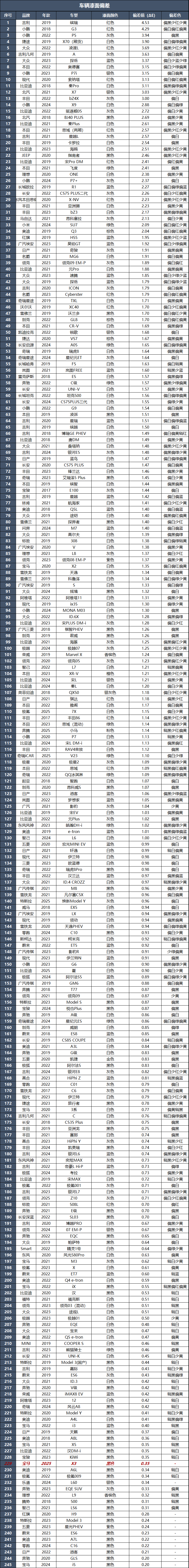 宝马X3，经典驾驶体验，大爷风范依旧独特！  第18张