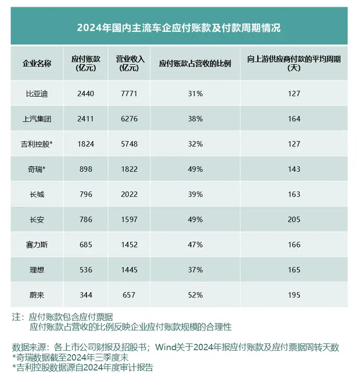 全球车企高负债率的深度剖析与探讨  第4张
