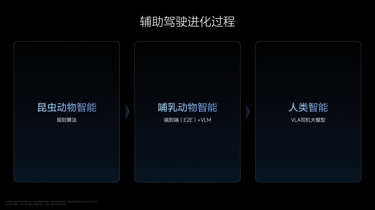 理想汽车在争议中坚守智能化道路，黎明前的坚守还是硬碰硬的挑战？  第2张