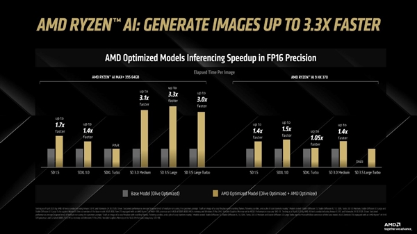 AMD Amuse 3.0平台体验，AI优化模型与视频生成功能大放异彩  第6张