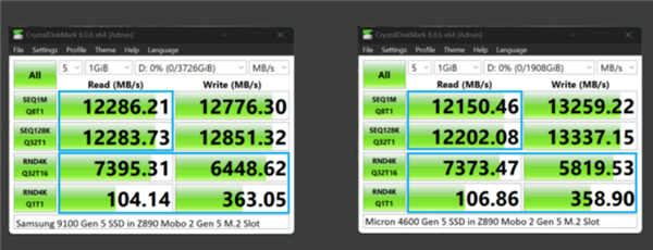 Intel酷睿Ultra 200S与Z890遭遇PCIe 5.0 SSD速度瓶颈，读写性能差距达2GB/s  第3张